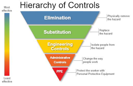 hierarchy.png